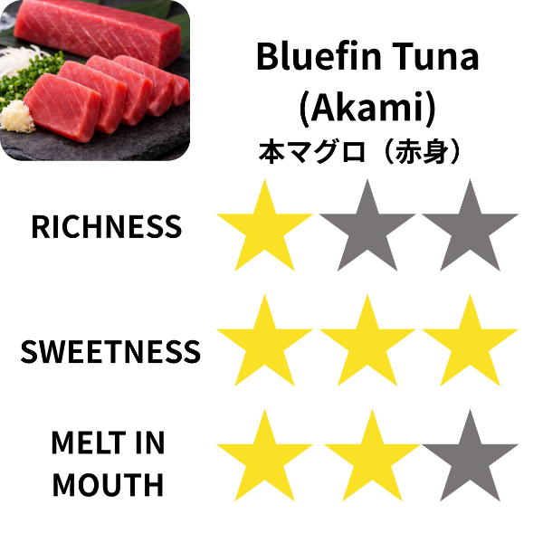 bluefin tuna akami