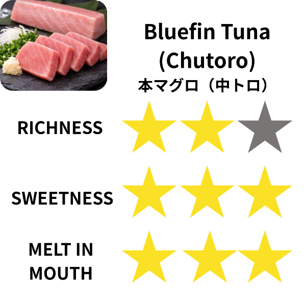bluefin tuna chutoro